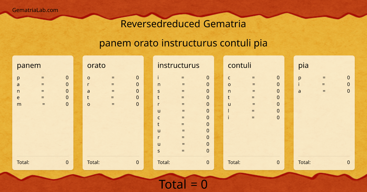 panem orato instructurus contuli pia in reversedreduced Gematria